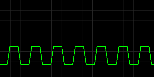 Capnography waveform