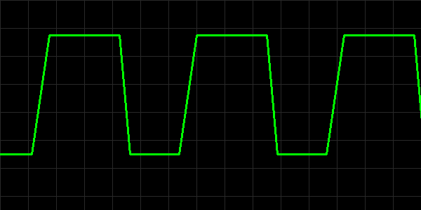Capnography waveform