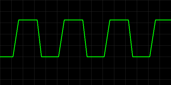 Capnography waveform