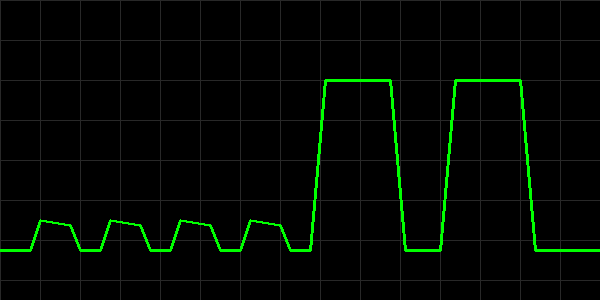 Capnography waveform