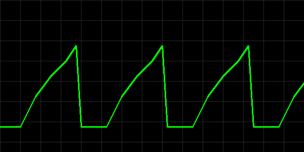 Capnography waveform